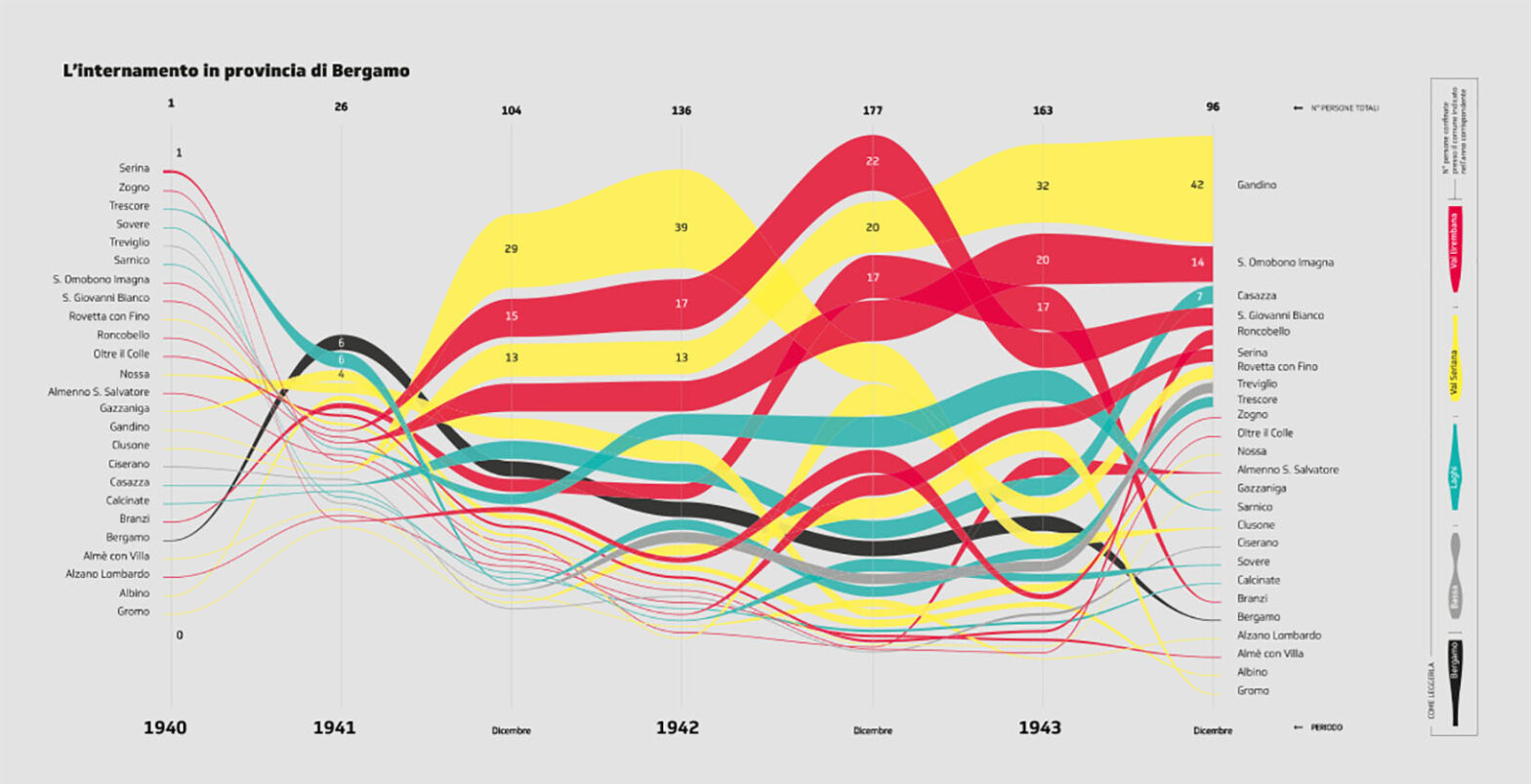 Infografica sull’internamento libero in provincia di Bergamo. Elaborazione dati Silvio Cavati e visualizzazione Giulia Sonzogni